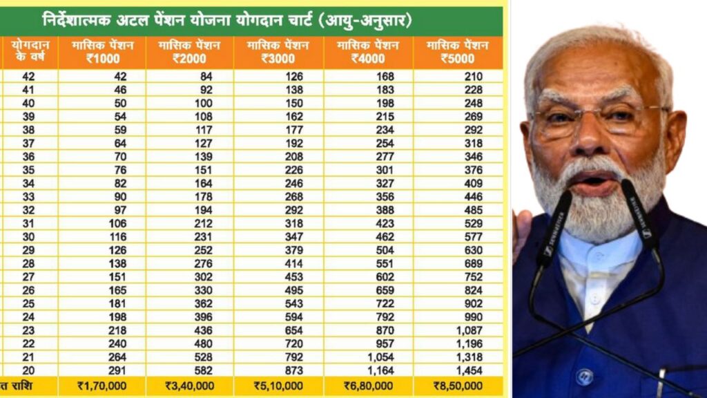 atal pension yojana benefits