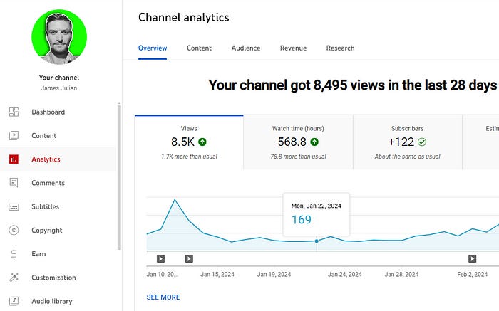 Youtube Se Paise Kaise Kamaye